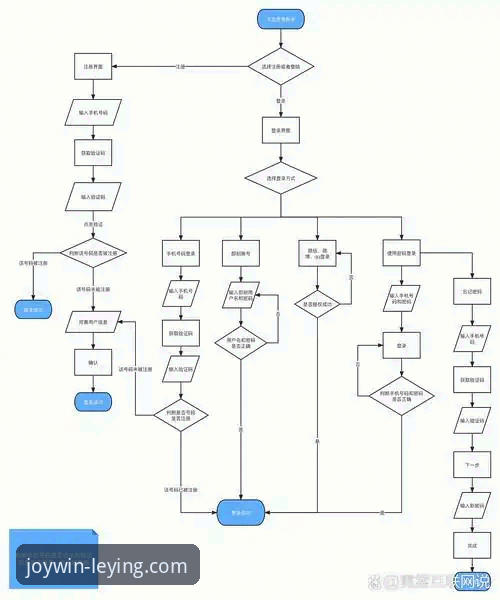 乐盈平台iOS版登录流程最新解析：新手必看指南