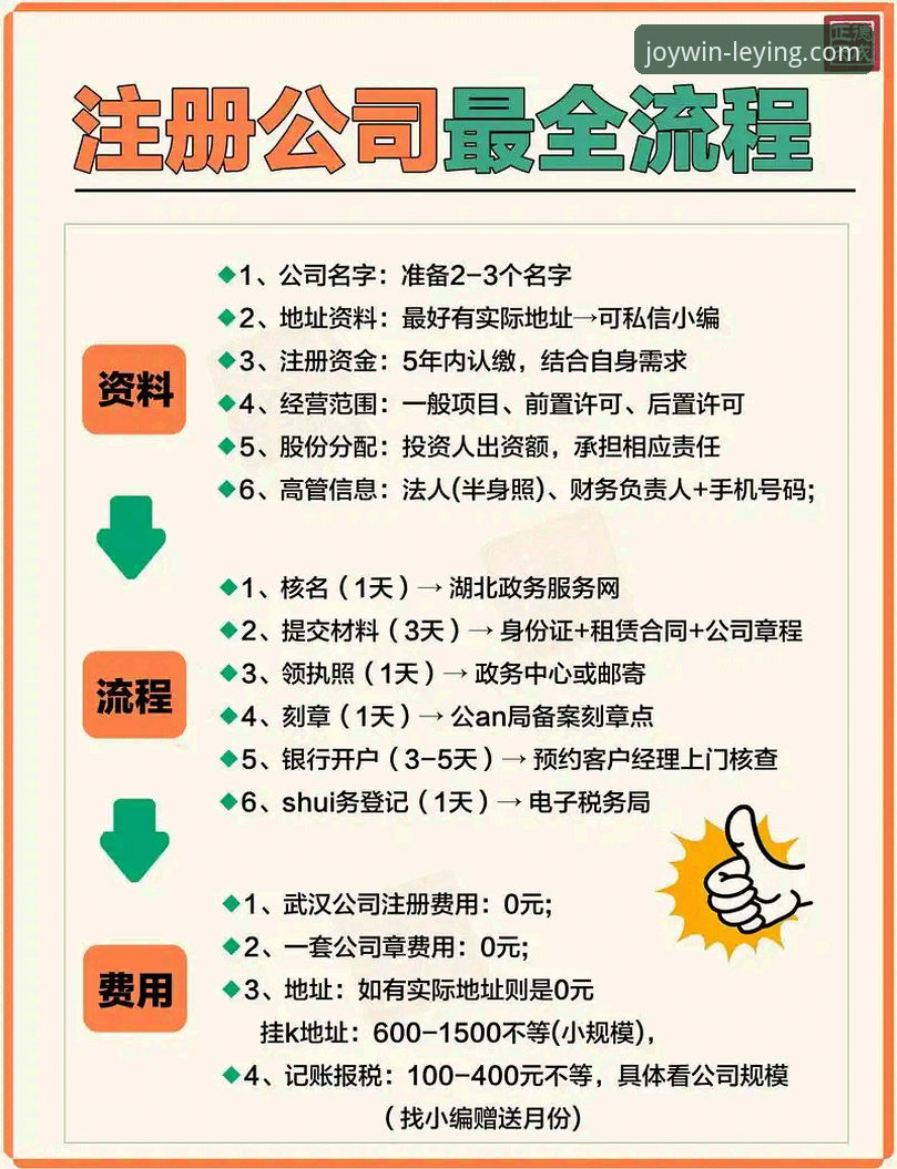 乐盈注册流程 乐盈注册流程实用指南:从入门到精通,三步搞定账号开通